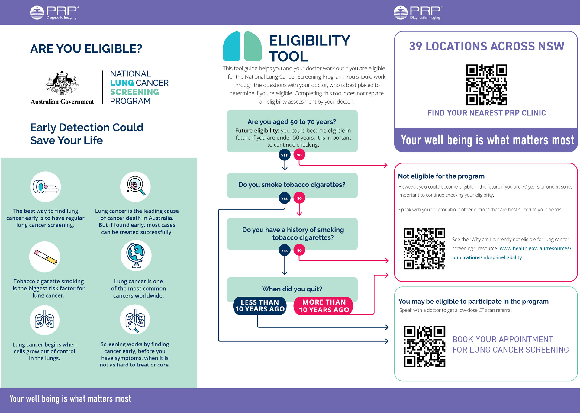 PRP Diagnostic Imaging lung cancer screening eligibility tool and criteria guidelines for National Lung Cancer Screening Program NSW
